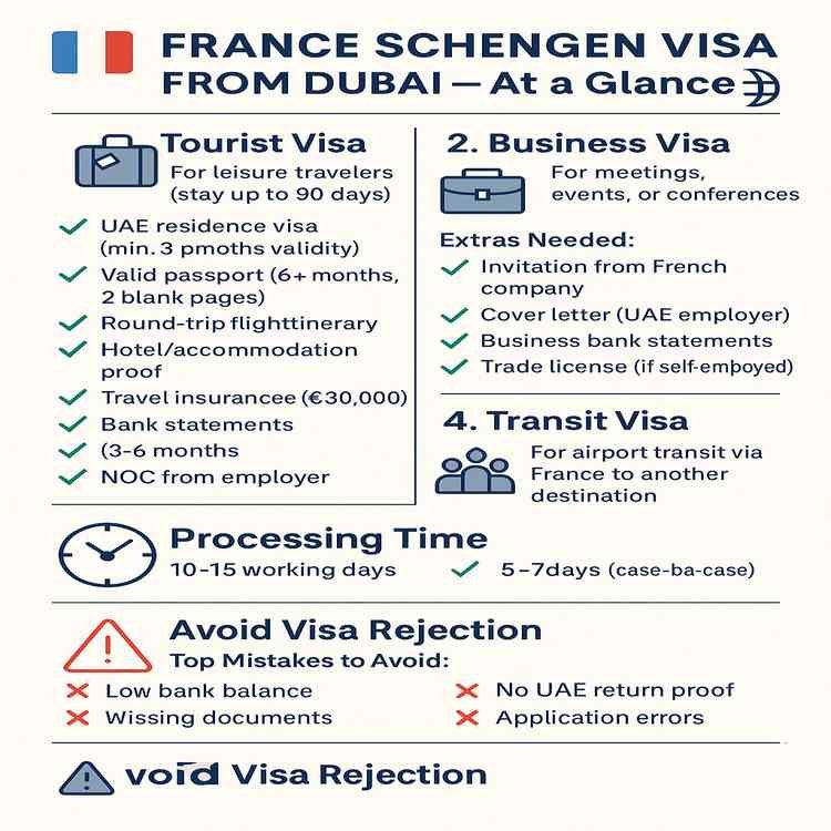 france schengen visa from india