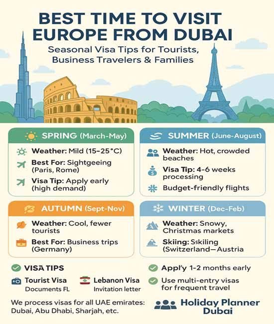 Best time to visit Europe beaches from Dubai with seasonal travel tips