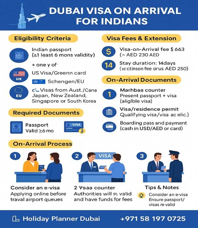 Dubai Visa on Arrival for Indians in 2025: Eligibility & Fees